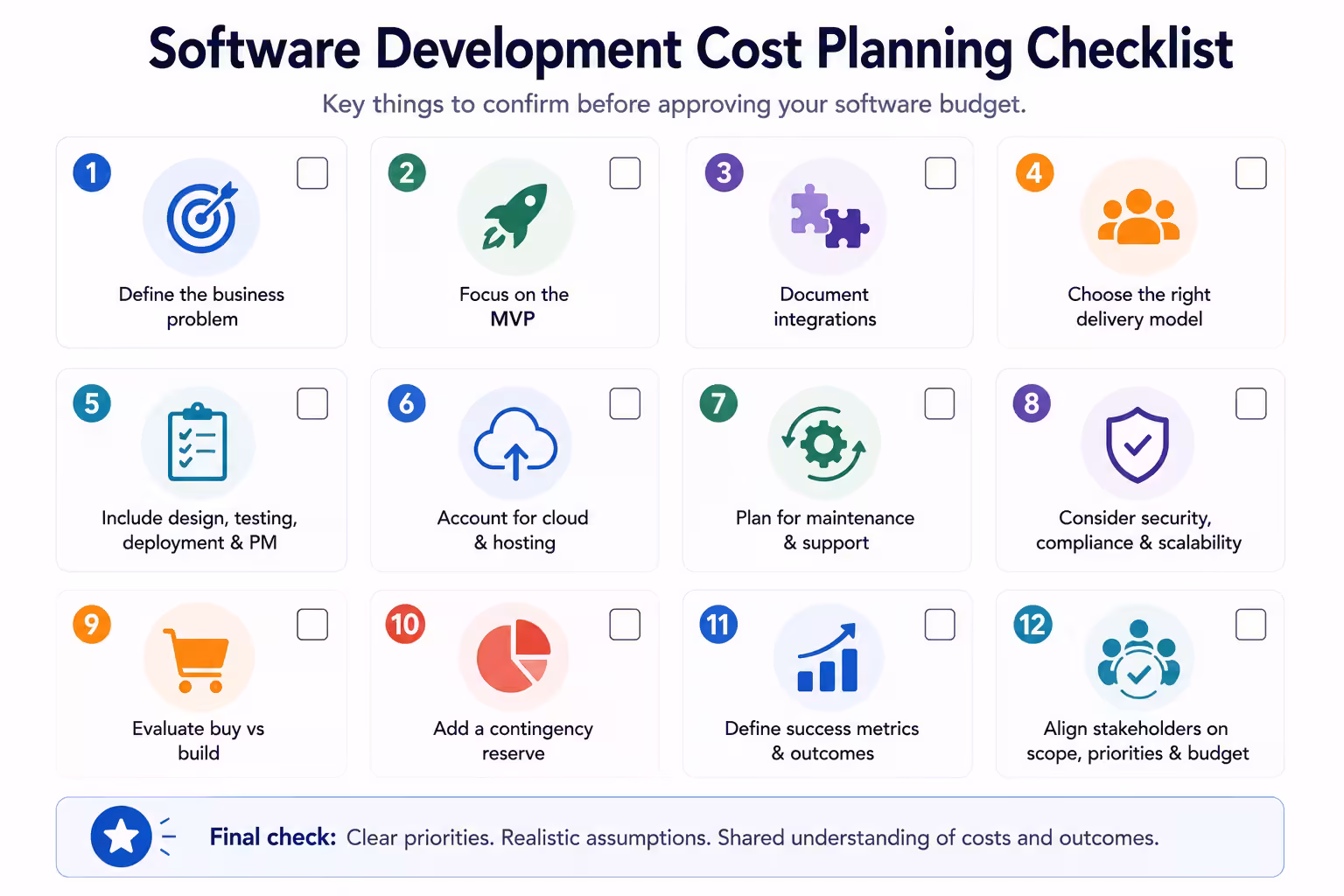 Cost Planning Checklist infographic image